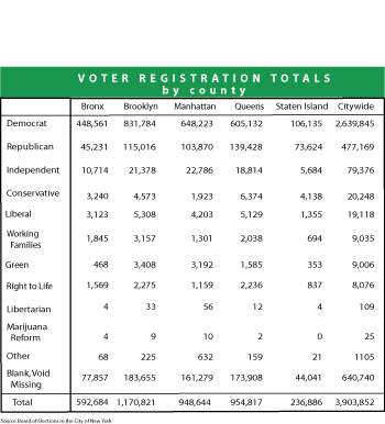 /get_the_news/afta_journal/voter_totals.gif